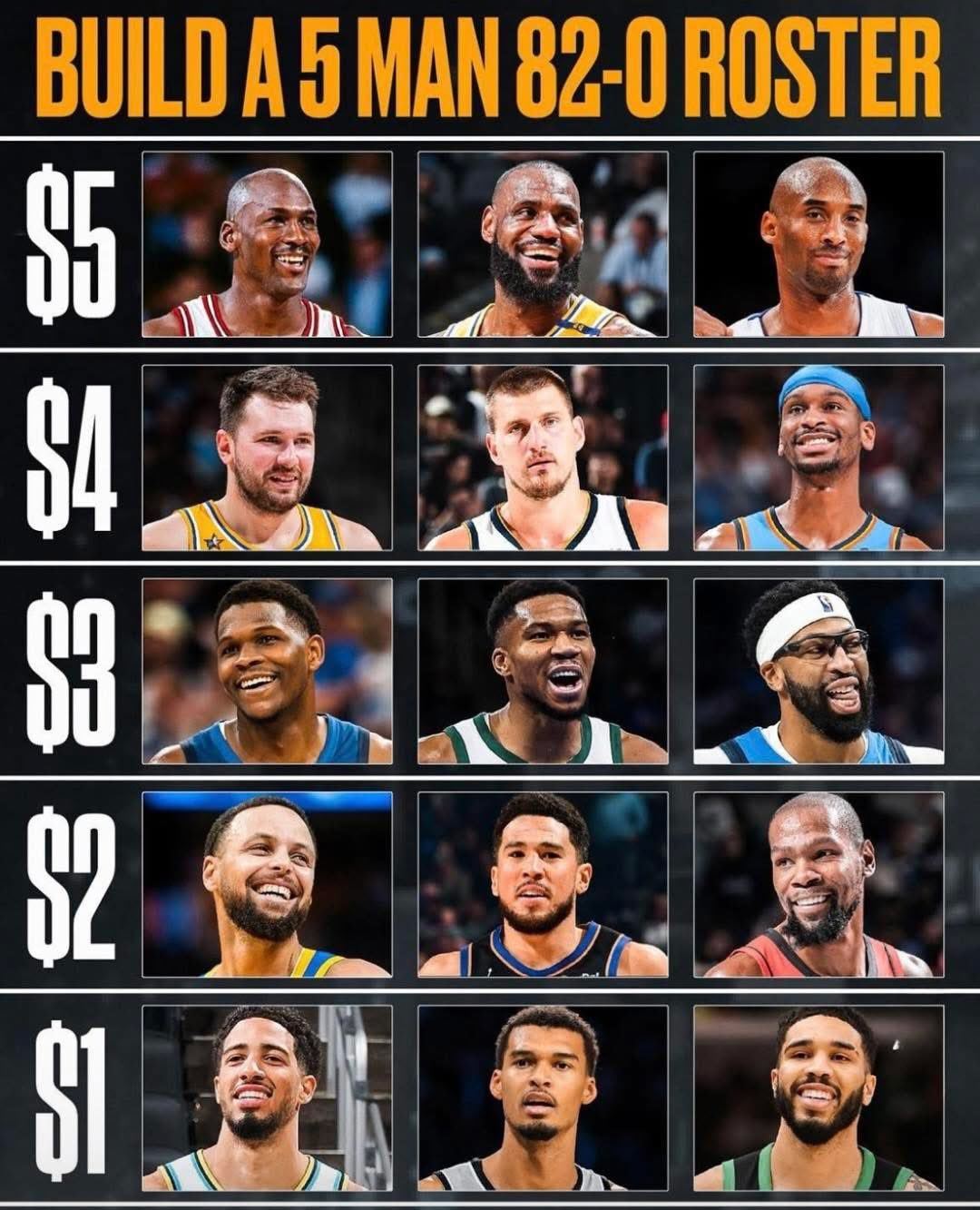 文班-库里-怀中-约基奇-詹姆斯，无敌！新赛季篮不住NBA