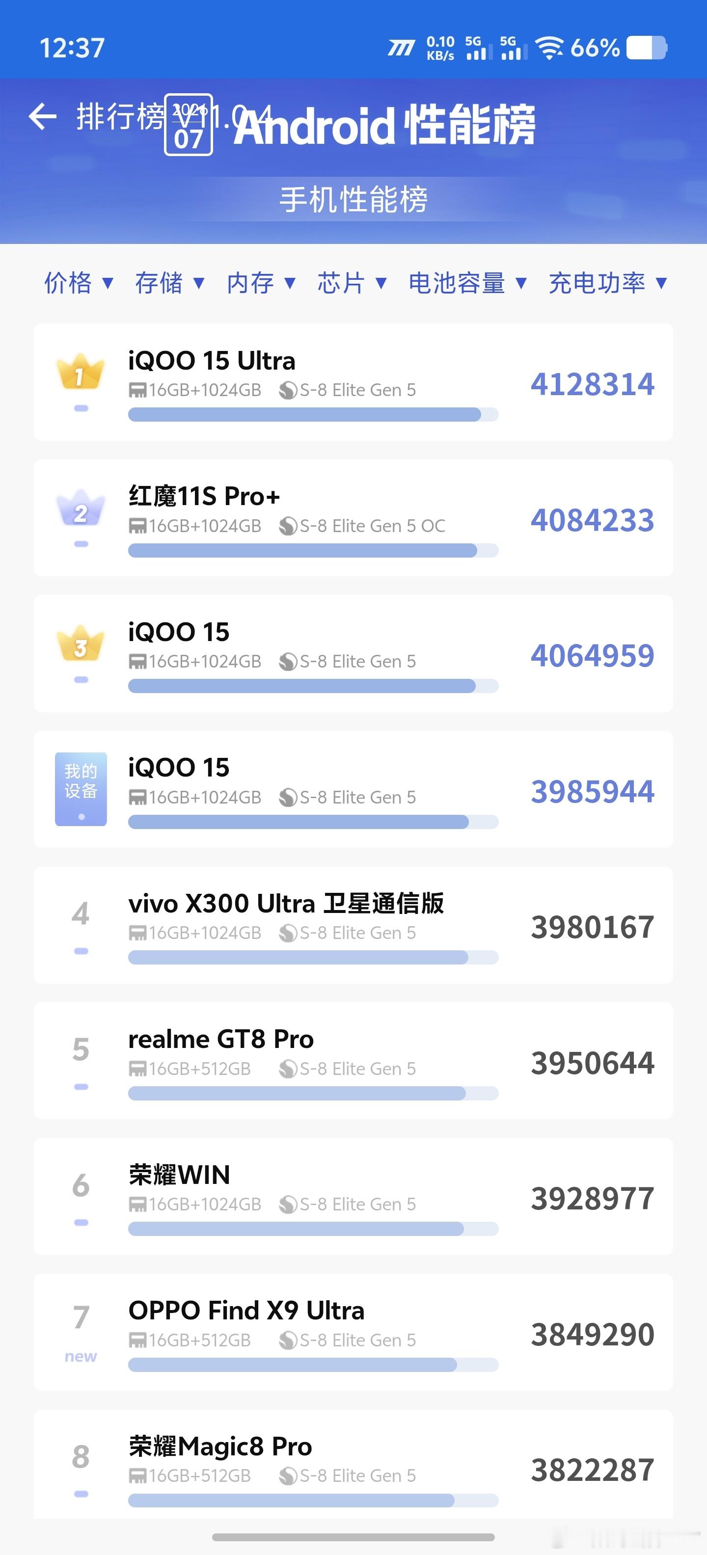 iQOO15，16+1T，安兔兔真实跑分：用了黑鲨6U散热器温度开到零下一度，并