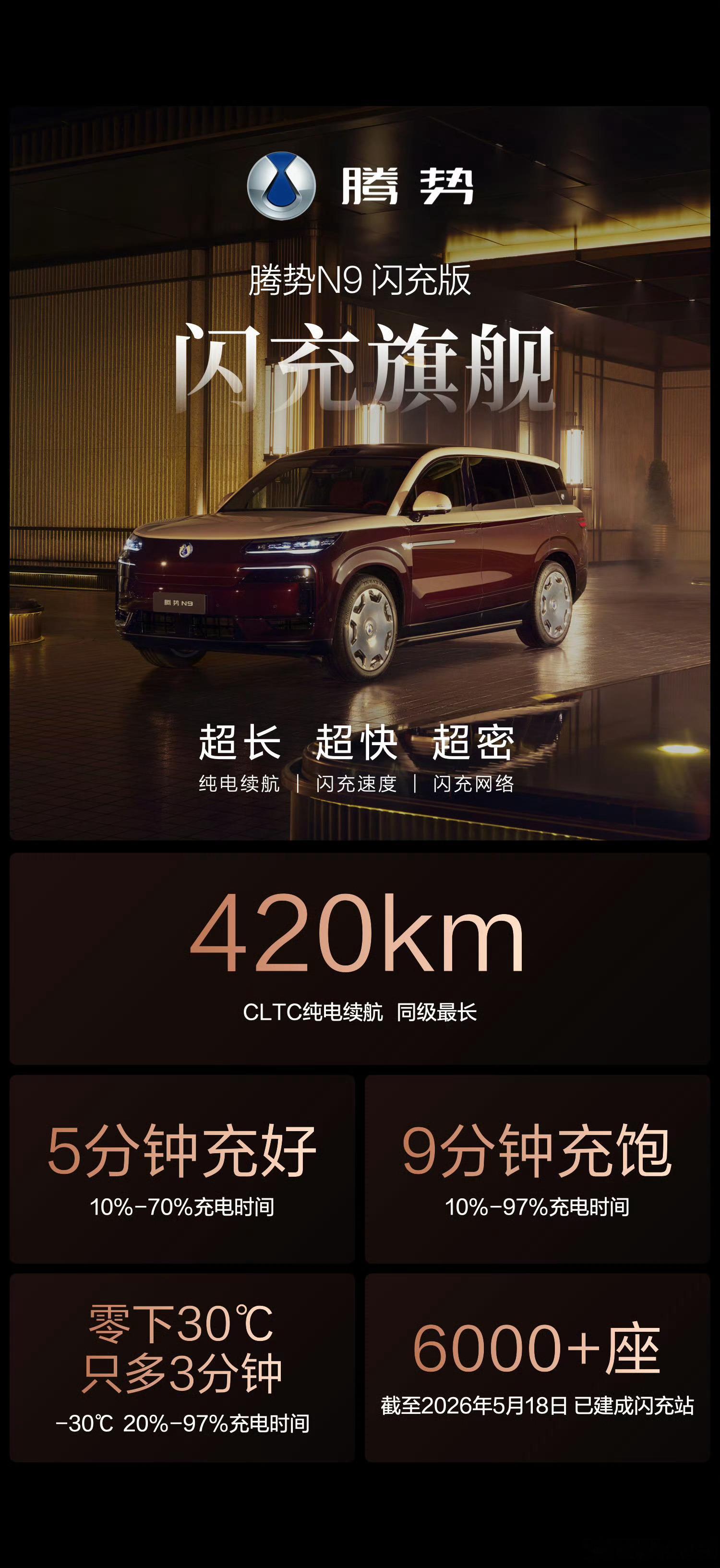 万事皆可问 看到两种观点，肯定是按需购买。也不妨说说你刚倾向于哪种？观点一，混动