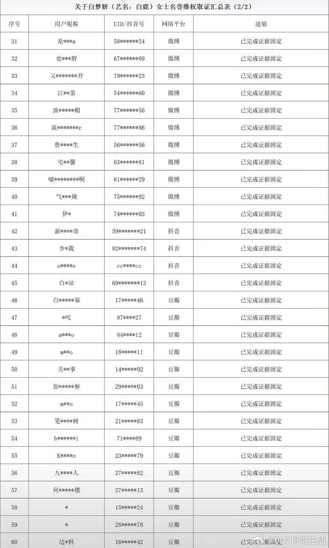 娱乐白鹿全平台发布告黑白鹿告了好多营销号 白鹿告黑了，好多人啊 