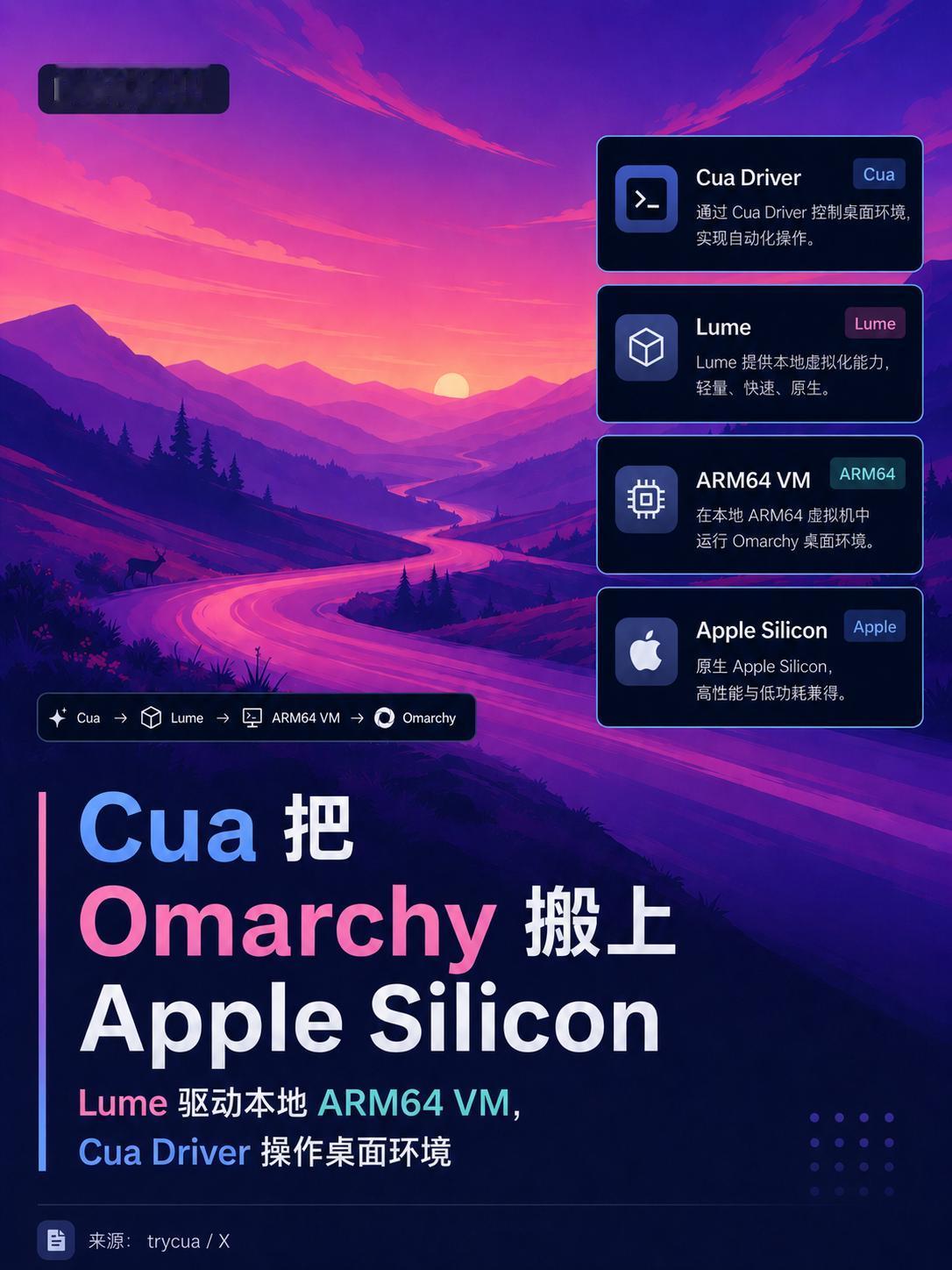 Cua 把 Omarchy 搬上 Apple Silicon

Cua 是 Co