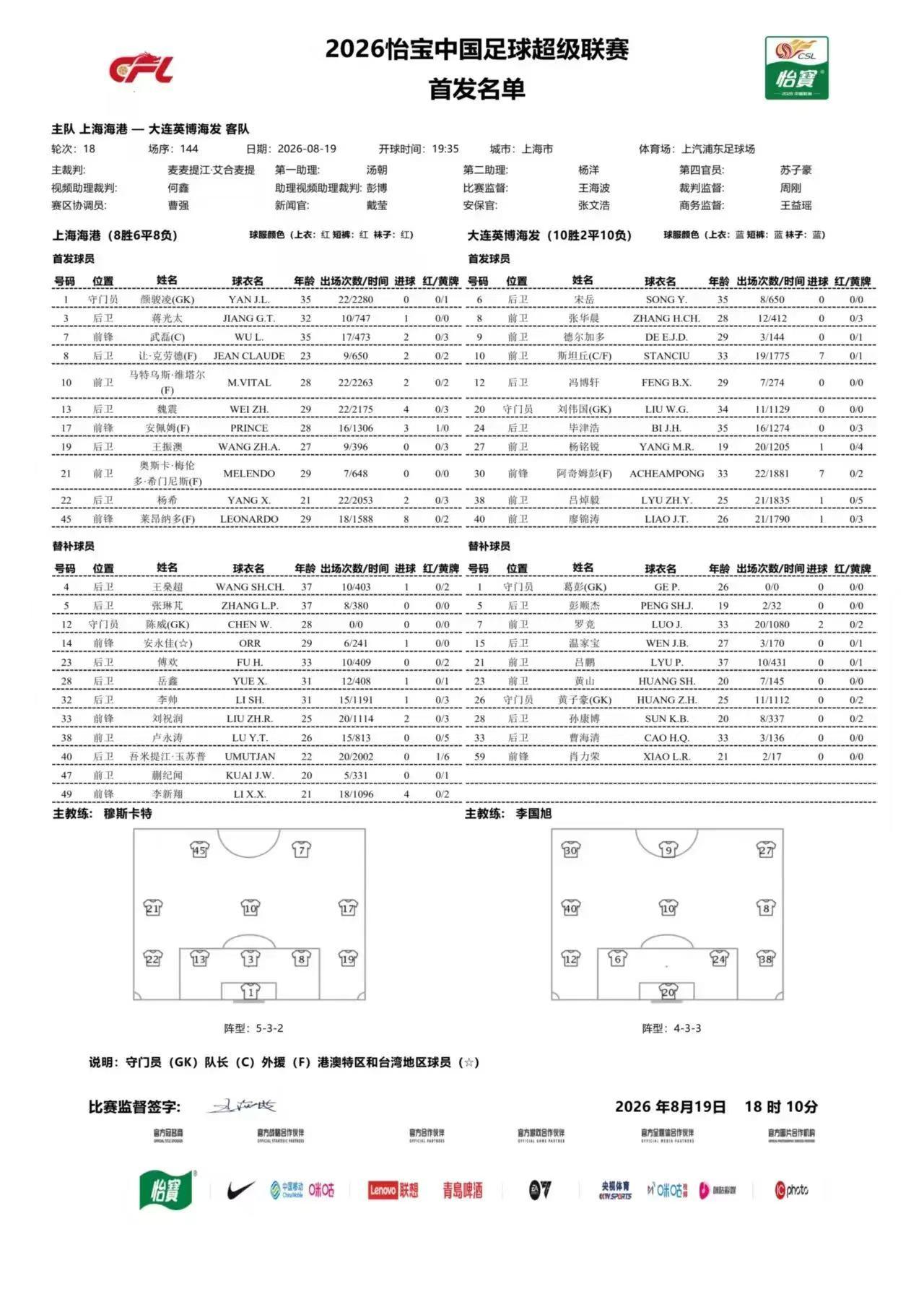 本场除了没有先发李帅，其他应该是理论上上海海港最强阵容了，尤其是是武磊最近状态不
