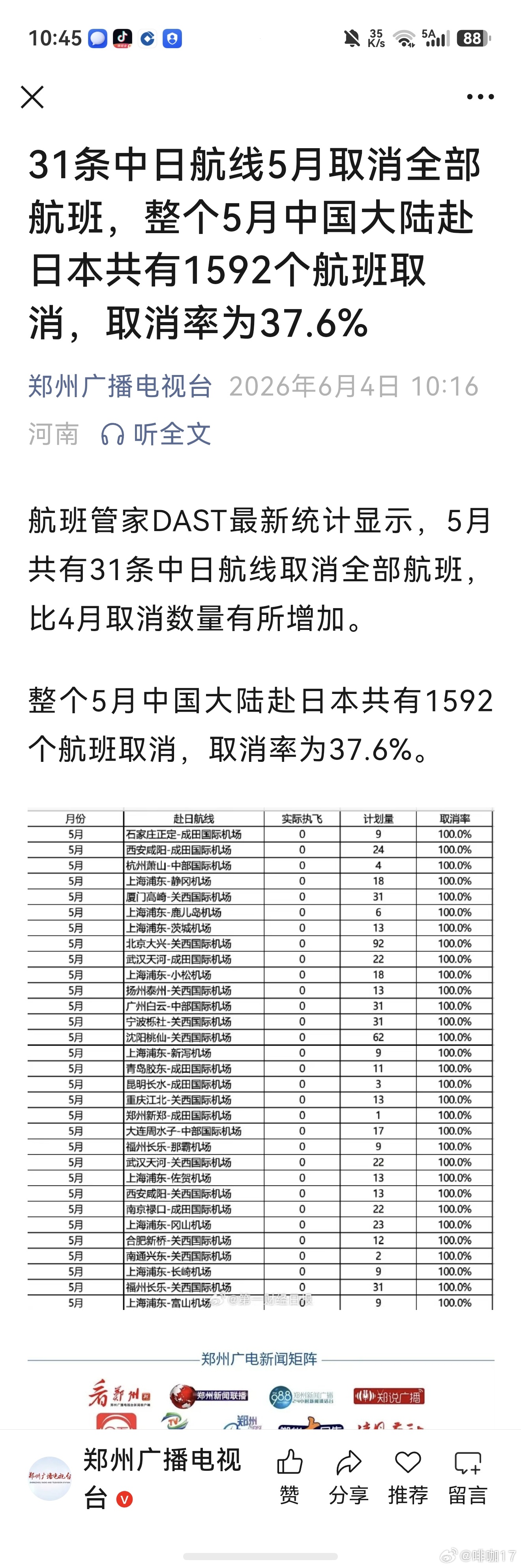 分享图片
