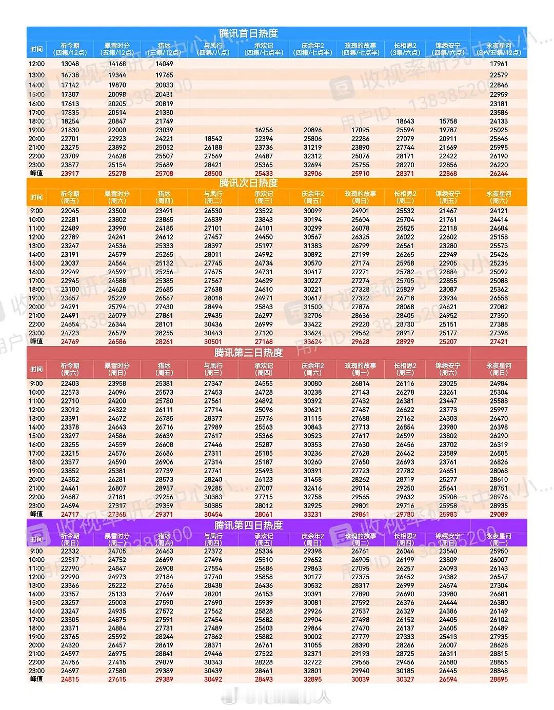 孟子义、李昀锐领衔主演，孔雪儿、夏之光、颜安、李百惠、上淇、李欣泽、全伊伦、朱俊