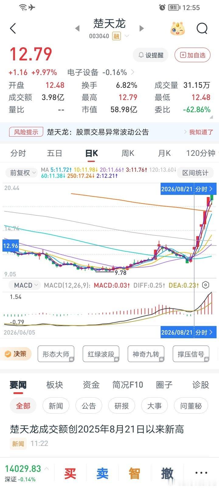 这两周，技术班举例的🐄股02，人各有运，谁跟谁好。 ​​​