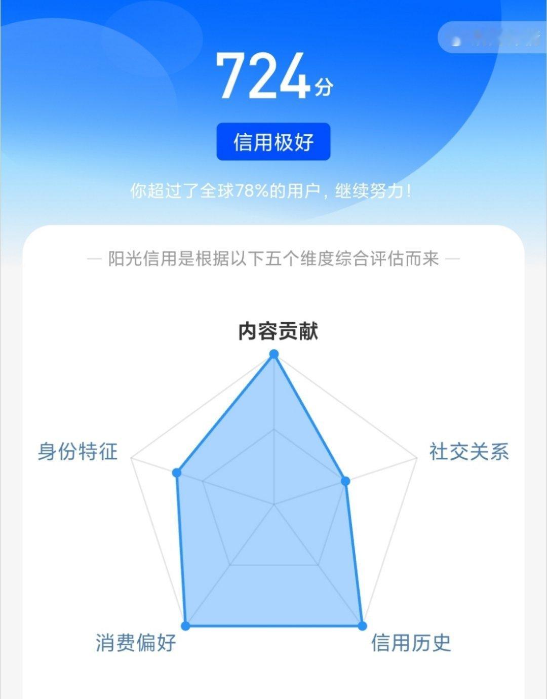 天呐，四年不动的ygxy终于涨了44分[捂嘴哭][捂嘴哭][捂嘴哭] ​​​