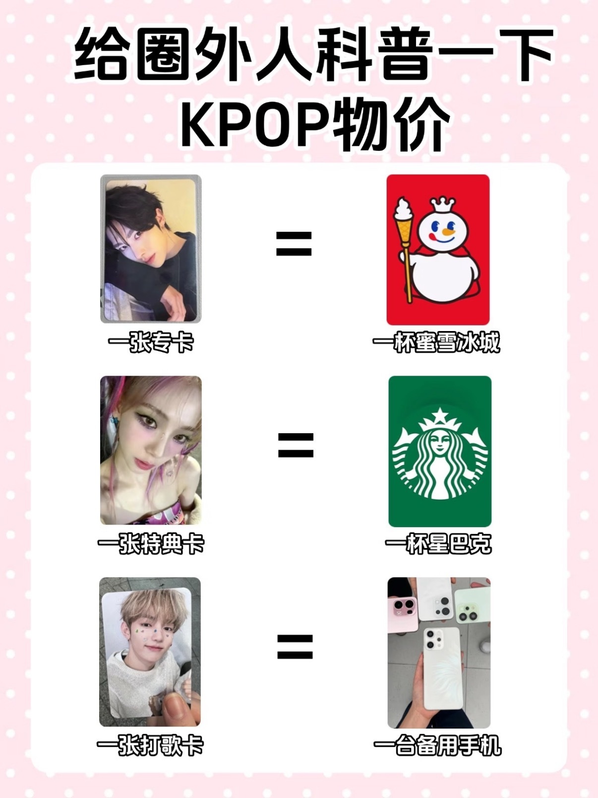 kpop 物价 这对吗？ 