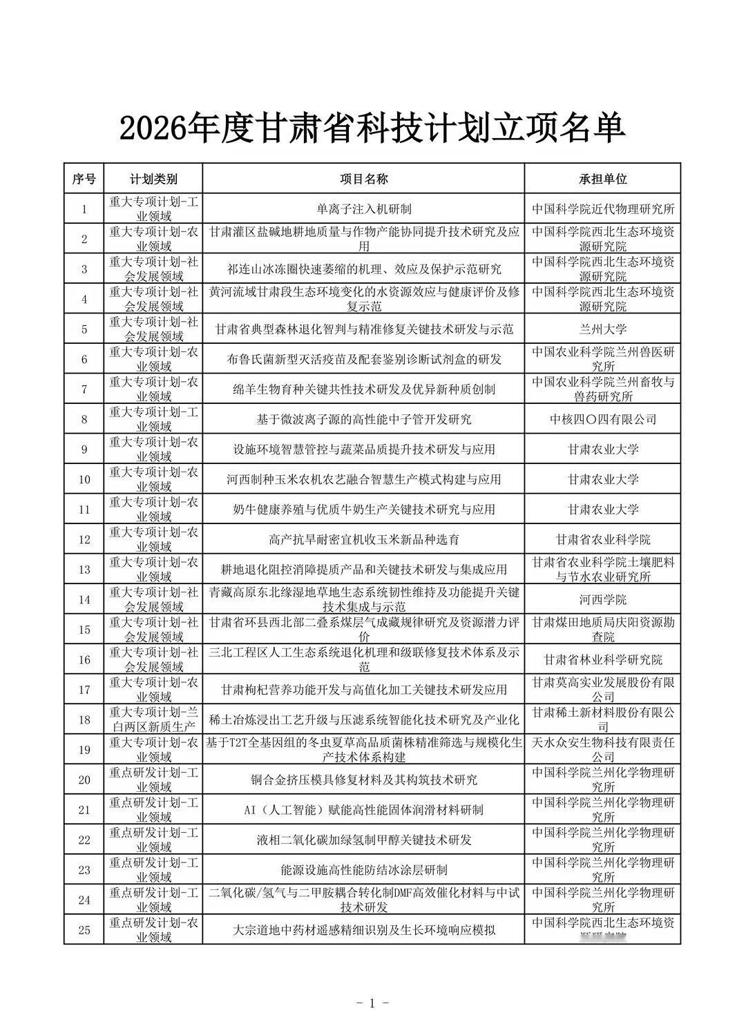 不愧是甘肃省，2026年科技计划项目太新颖了
哈喽，宝子们，2027年度甘肃省科