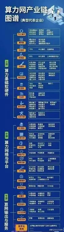 算力产业链核心龙头一图汇总！（包含细分领域：量子计算、光子计算、边缘计算、AI计