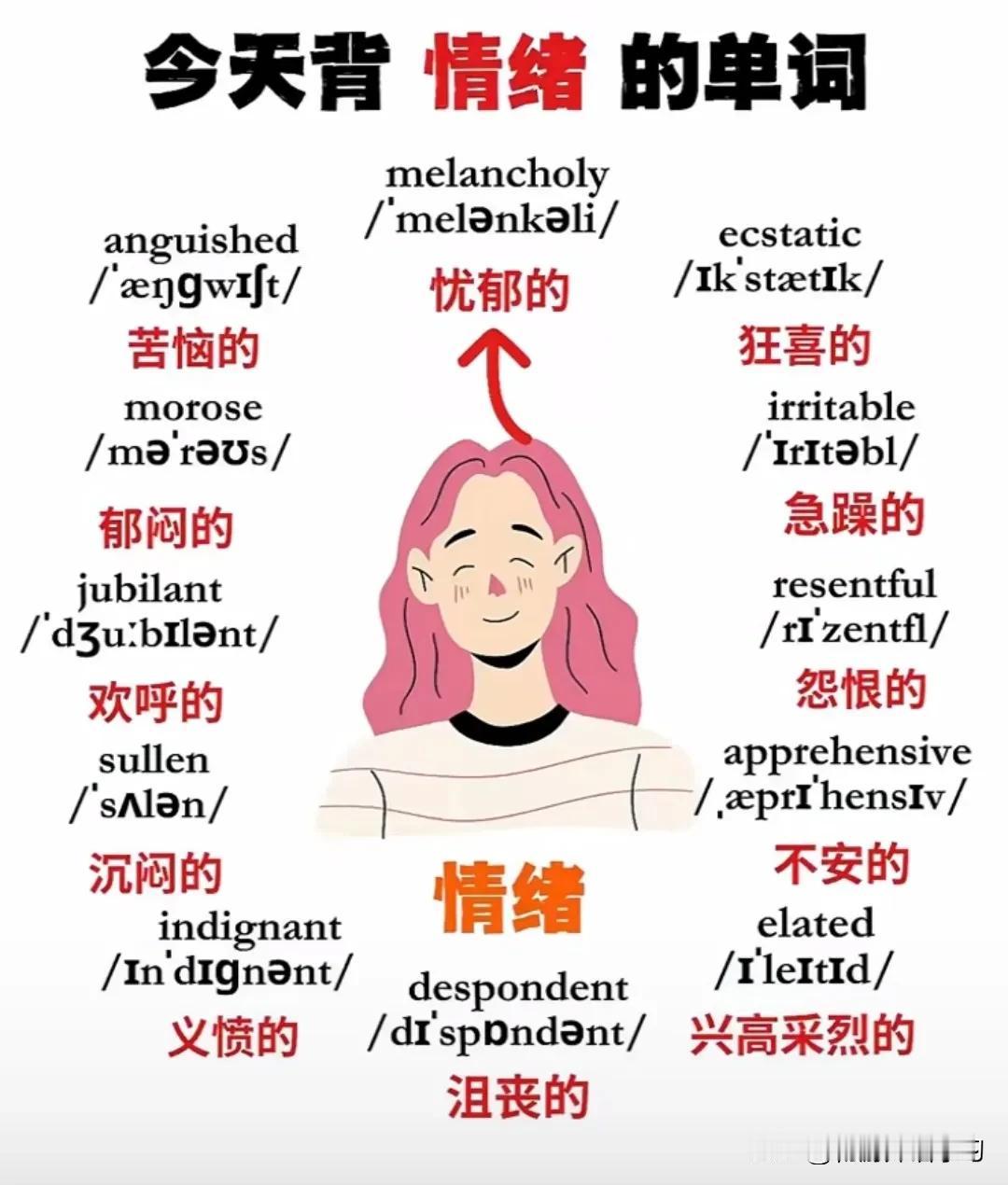 跟“情绪”有关的英语词汇