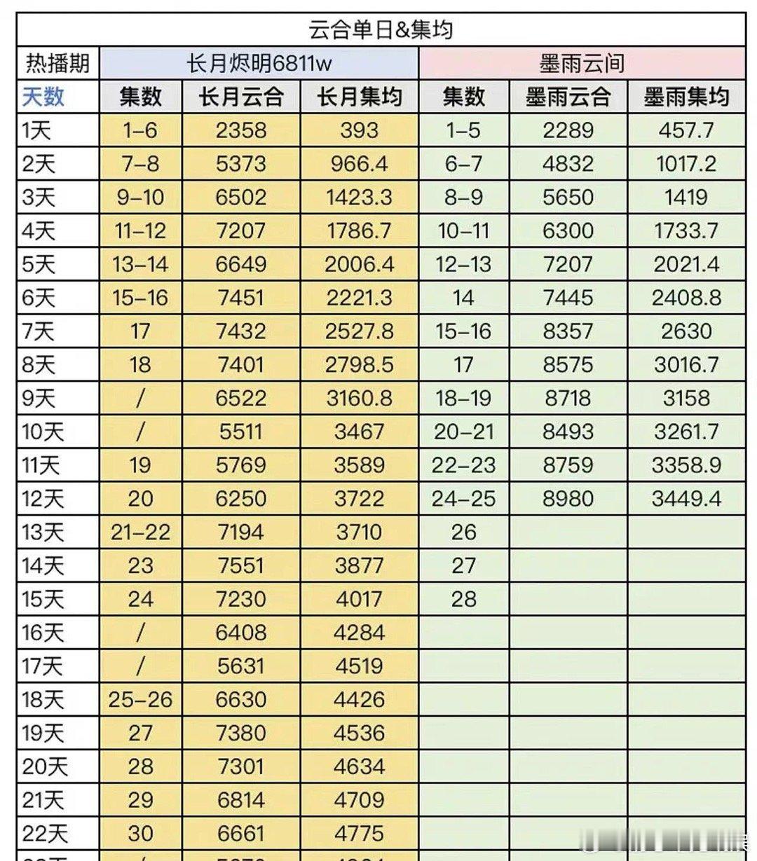 都是于正的作品，白鹿和吴谨言谁更强一点 ​​​