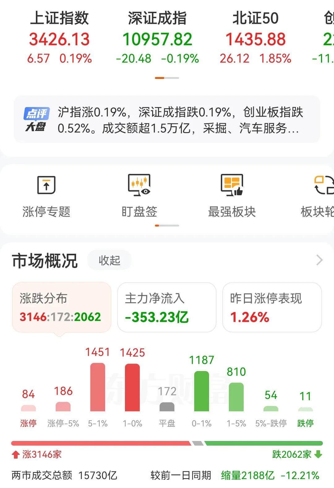 最近大盘的成交量极其的不稳定，要不就是放量2000多亿，要不就是缩量2000多亿