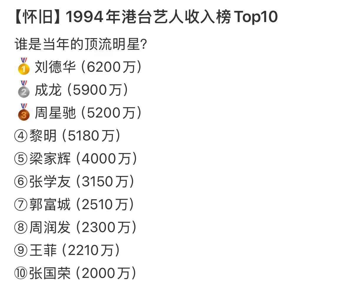 1994年香港艺人收入前十排行榜：你最喜欢哪一位？