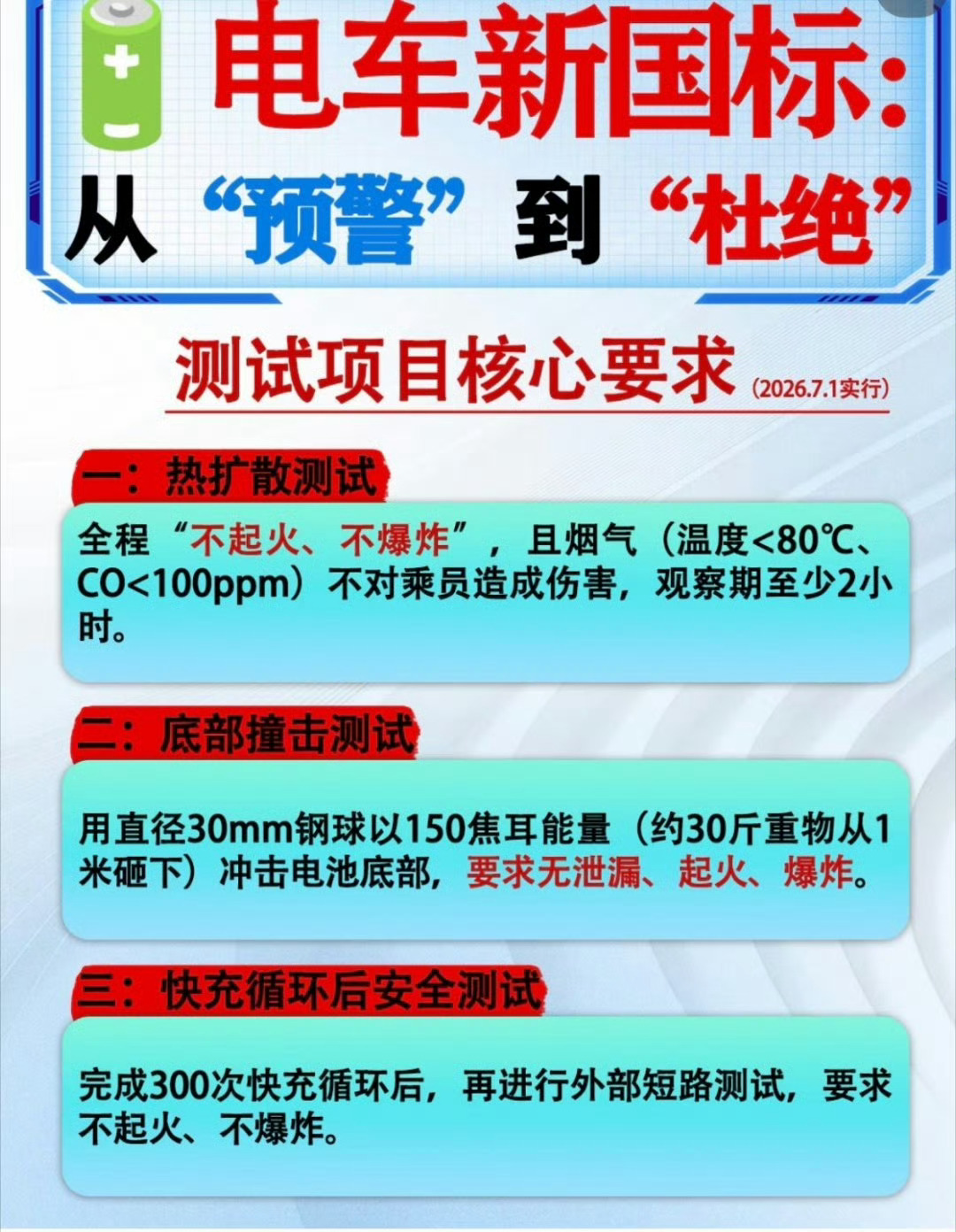 新国标的新能源电池安全体系有多严格，和老国标有什么区别，一组图搞懂。4月新能源汽