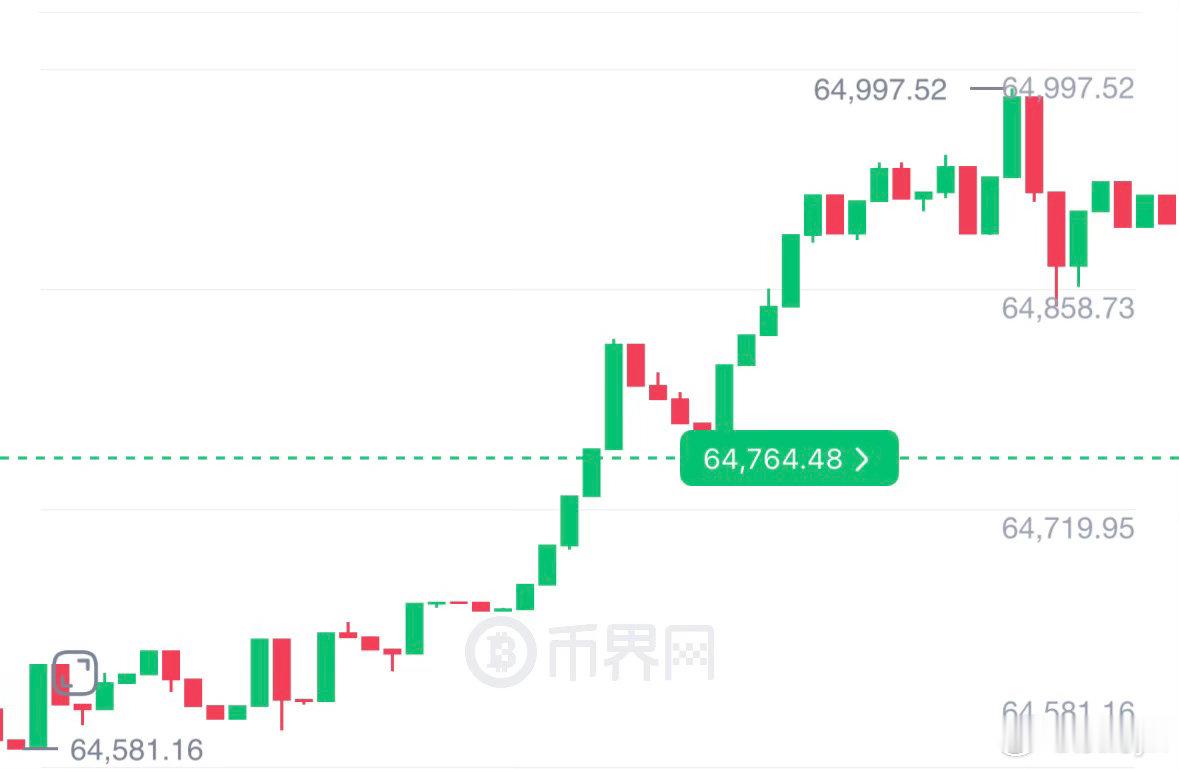7.16午间辰野饼子分析早间提示64000-63500做哆，目前航情完美企稳反弹