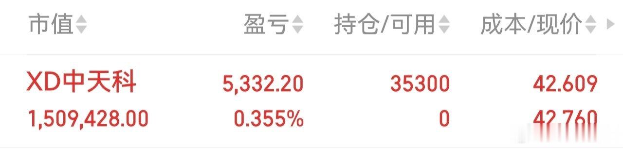 600522（x中天科）新仓，我已上车。静待花开个人观点仅供参考 