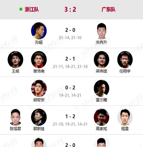 “夺冠大热”四个字，昨晚被浙江队一把撕下。

决胜局17平后，梁伟铿回球下网，他