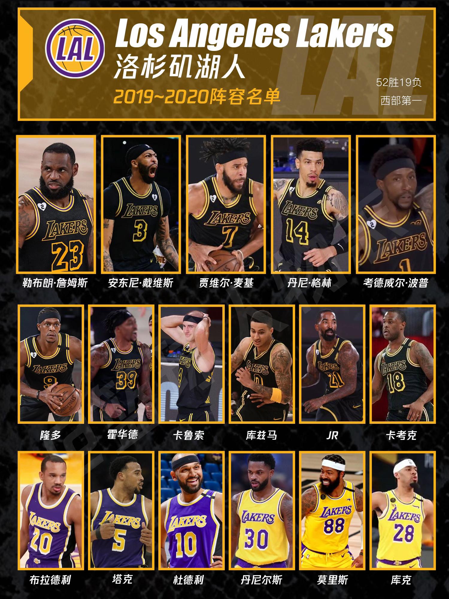 2019-2020赛季湖人阵容。万众期待的NBA经典队伍档案他来啦！如...