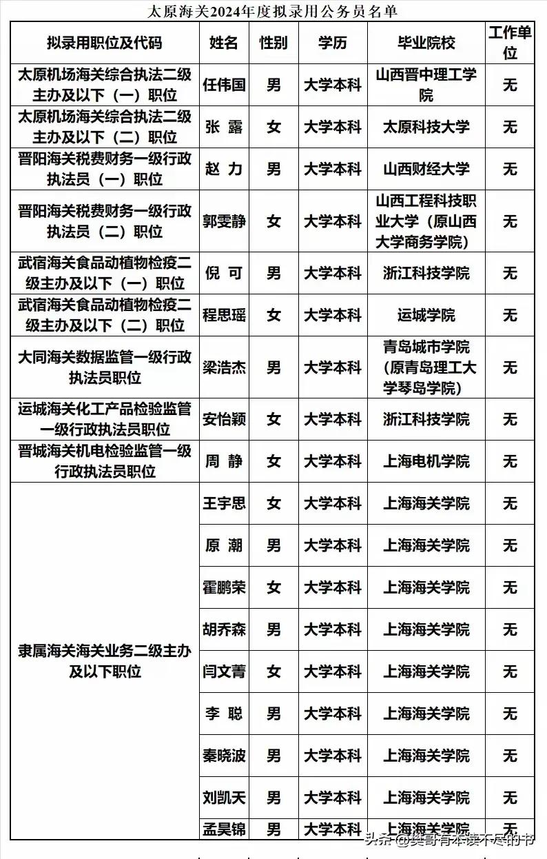 如何保障大学生就业上的公平公正？太原海关2024年拟录用公务员全部是双非本科毕业