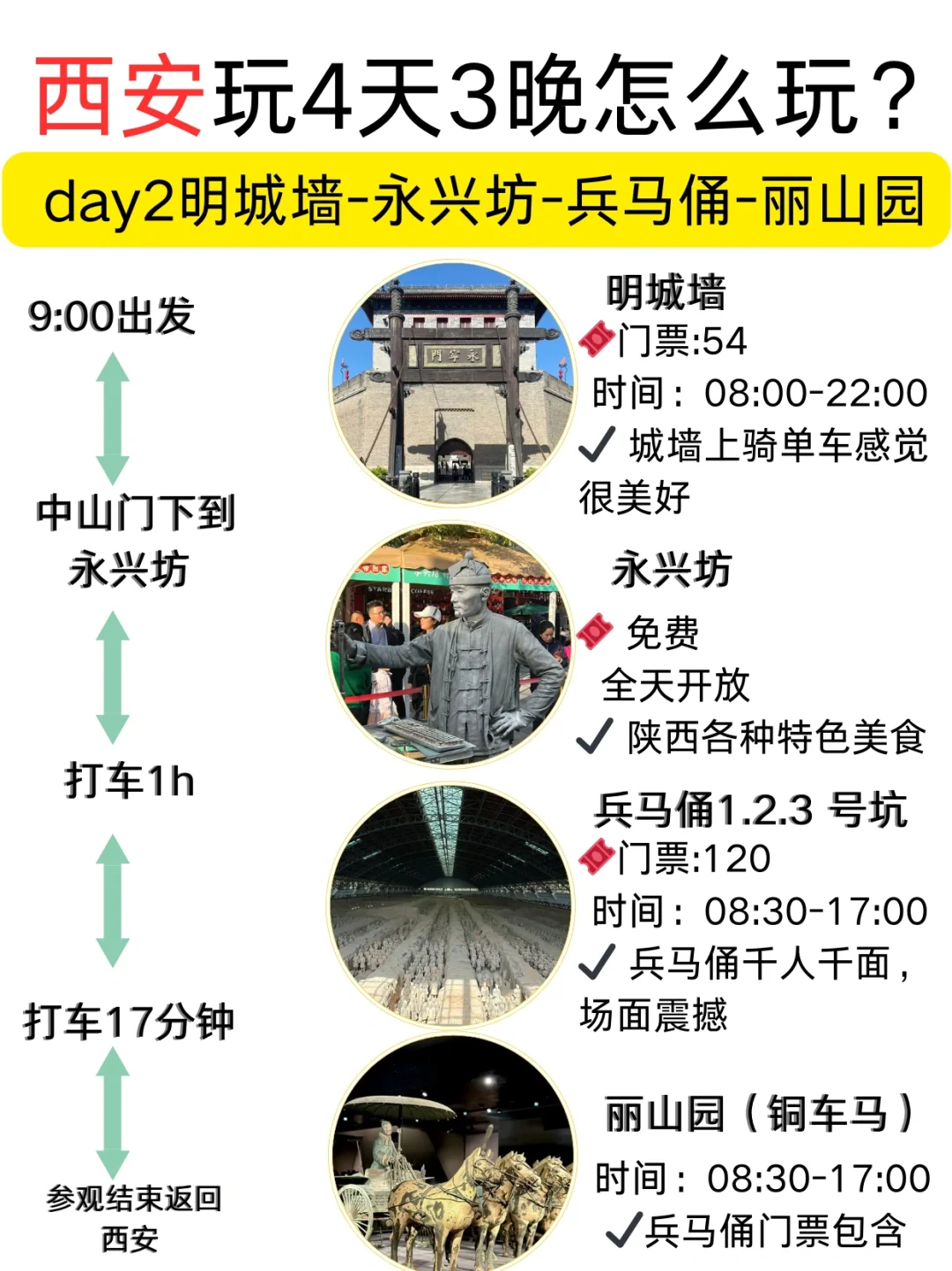 西安玩4天3晚怎么玩？我的建议是……