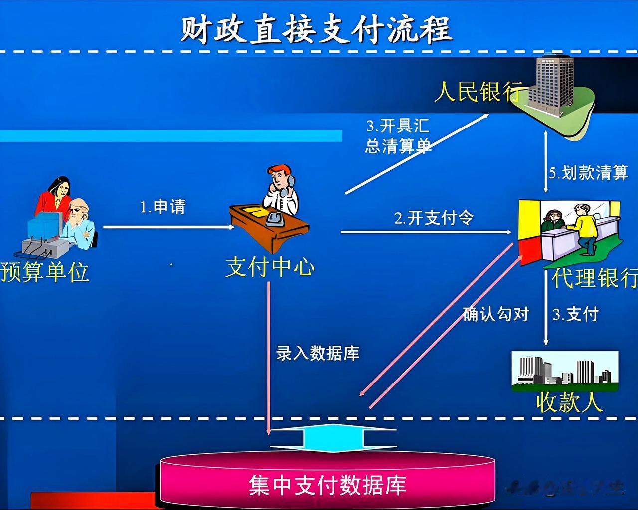 3600亿注资释放了什么信号？读懂这四句话就够了

这次注资不只是一笔钱的事，更