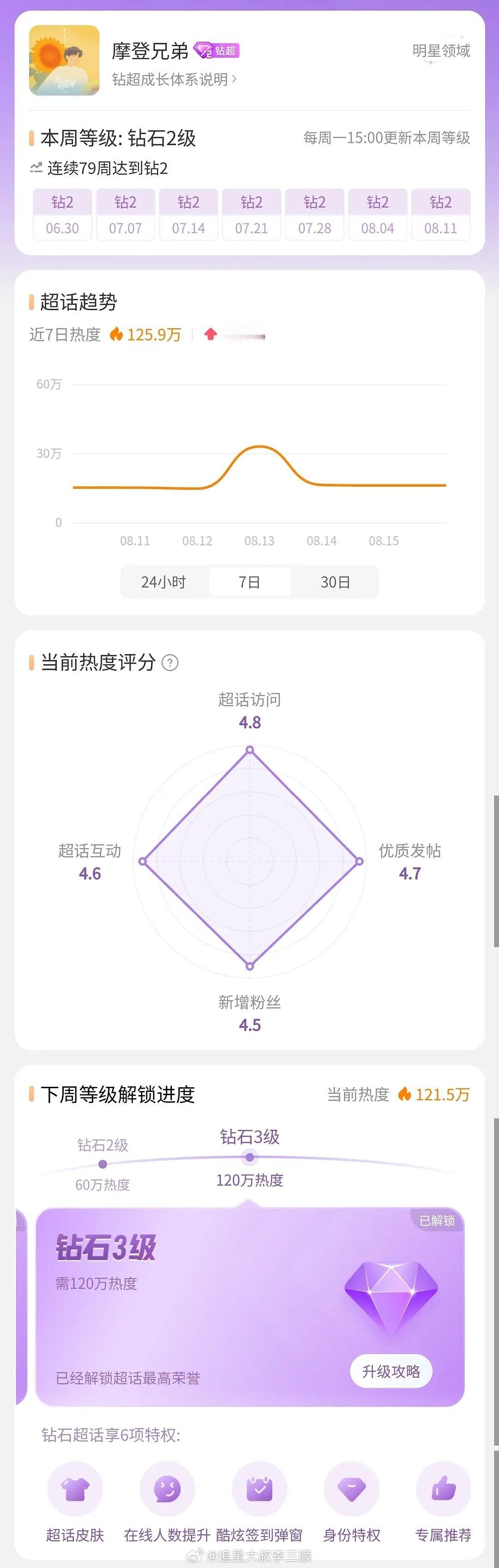 刘宇宁超话解锁了第一个钻三🎉，宁丝想要，宁丝得到[偷乐] ​​​
