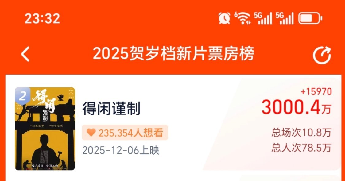 三千万了，下一个目标3500