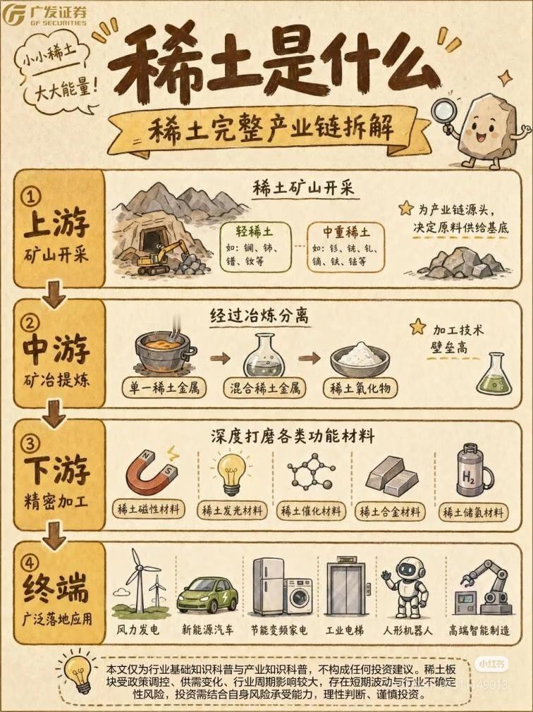 别再小看稀土！真正的工业维生素，大国硬核底牌🔥
 
很多人只听过稀土的名字，却