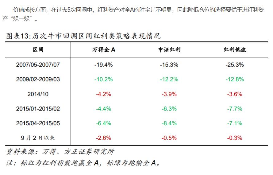 真的劝广大投资者一句，尤其是新股民们，现在是牛市了，牛市了，牛市了，不要再盯着那