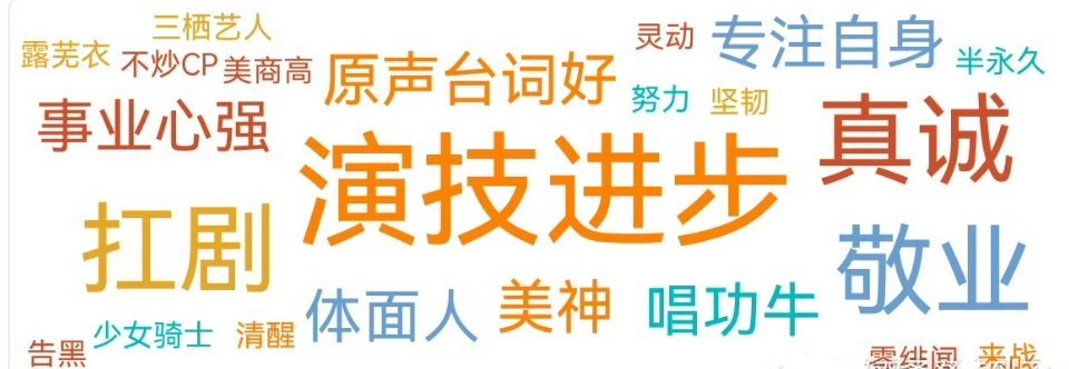鞠婧祎在月鳞绮纪表现是真的很出色，连关键词词云都出现了演技进步，原声台词好，越来