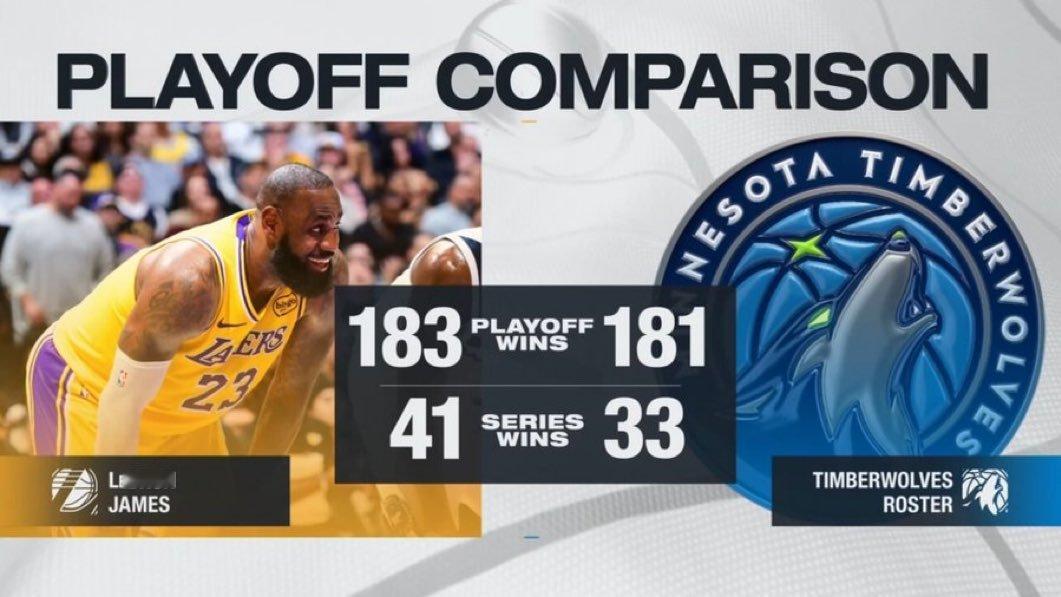 “詹姆斯有多棒？”NBA季后赛湖人vs森林狼 ​​​