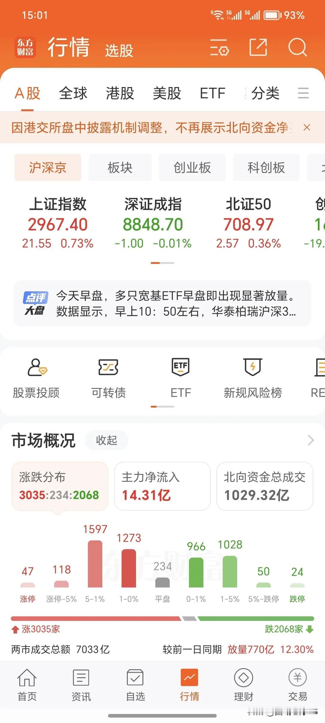 六月二十八日周五
        今天的大盘收盘了，今天的大盘是在底部有一个震荡