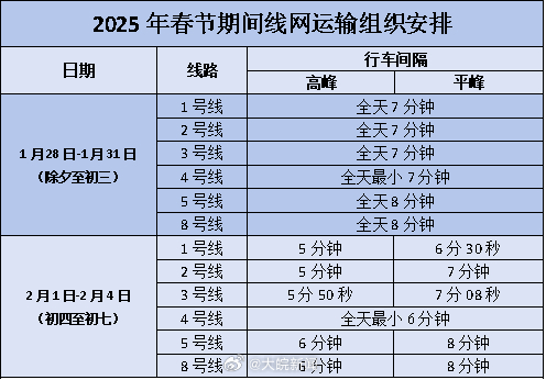 【#合肥地铁发布春节假期出行攻略#】据“合肥轨道交通”消息：春节假期期间，线网各