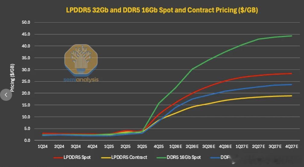 大金条时代来了 