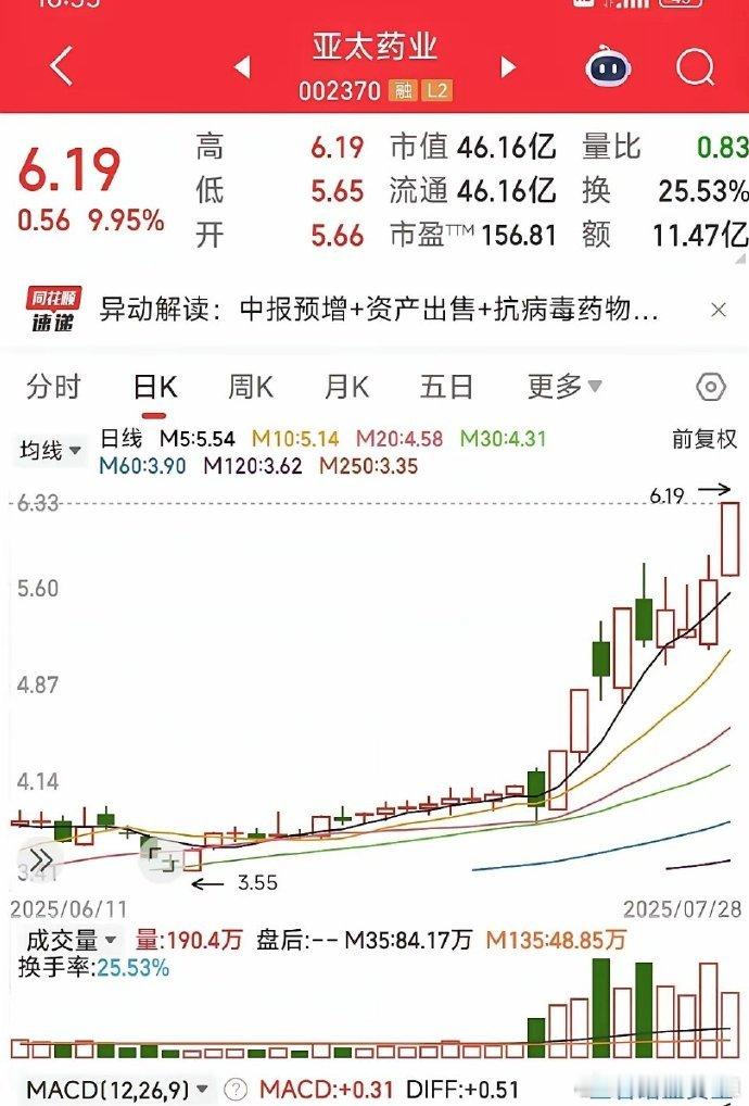 趋势龙头科技：胜宏科技机器人：上纬新材医药：昂利康、广生堂 （亚太药业）稳定币：