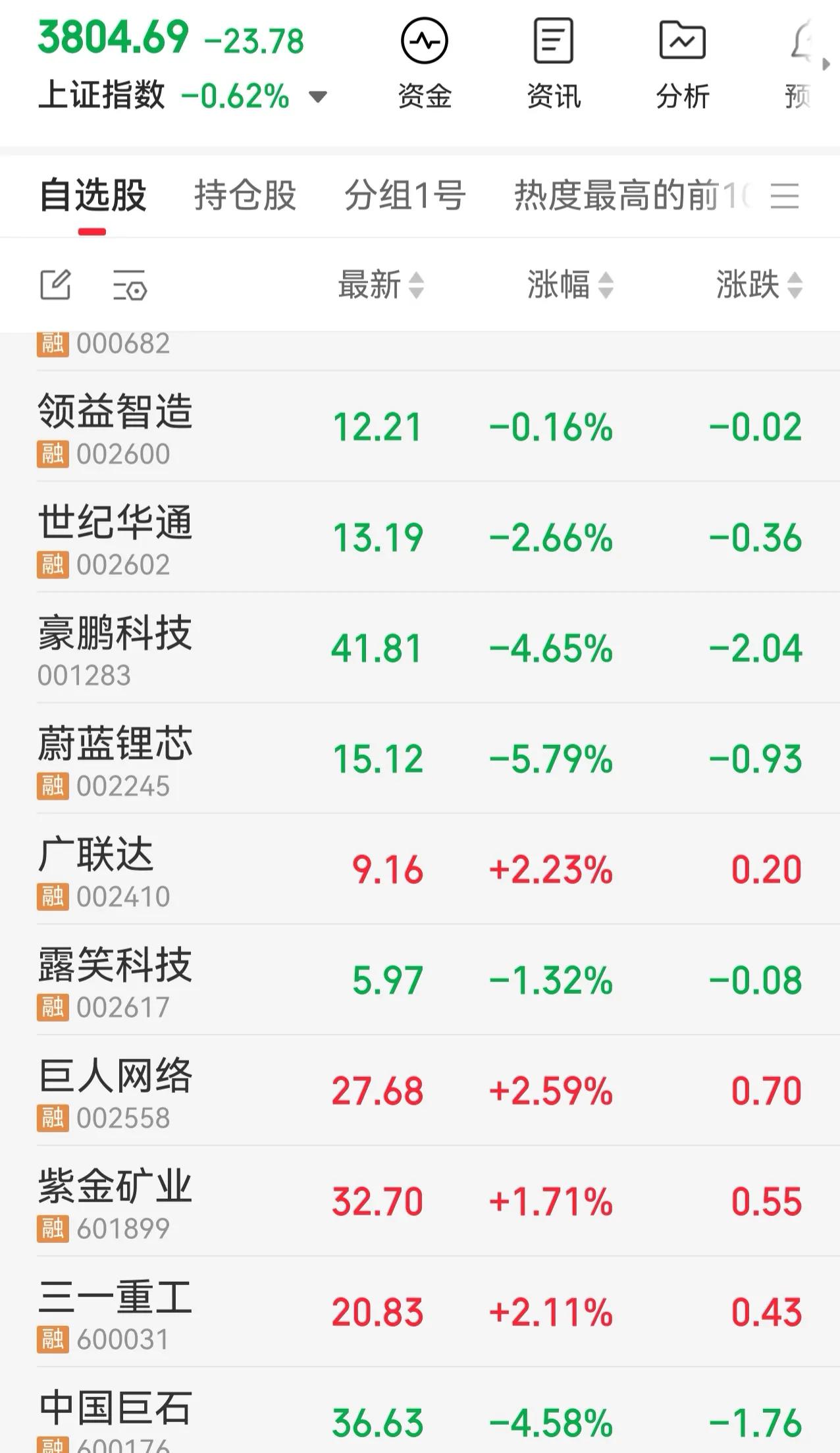 做梦吧！
昨天又是大跌，
现在指数已经3800多点了，
估计又是大盘在探底，
小