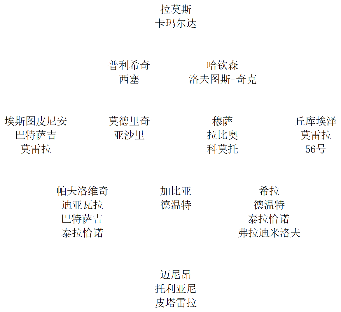 中卫人数是够的，主要的疑虑是在居中上，但是这个位置的确不好买，而且阿莫林体系和阿