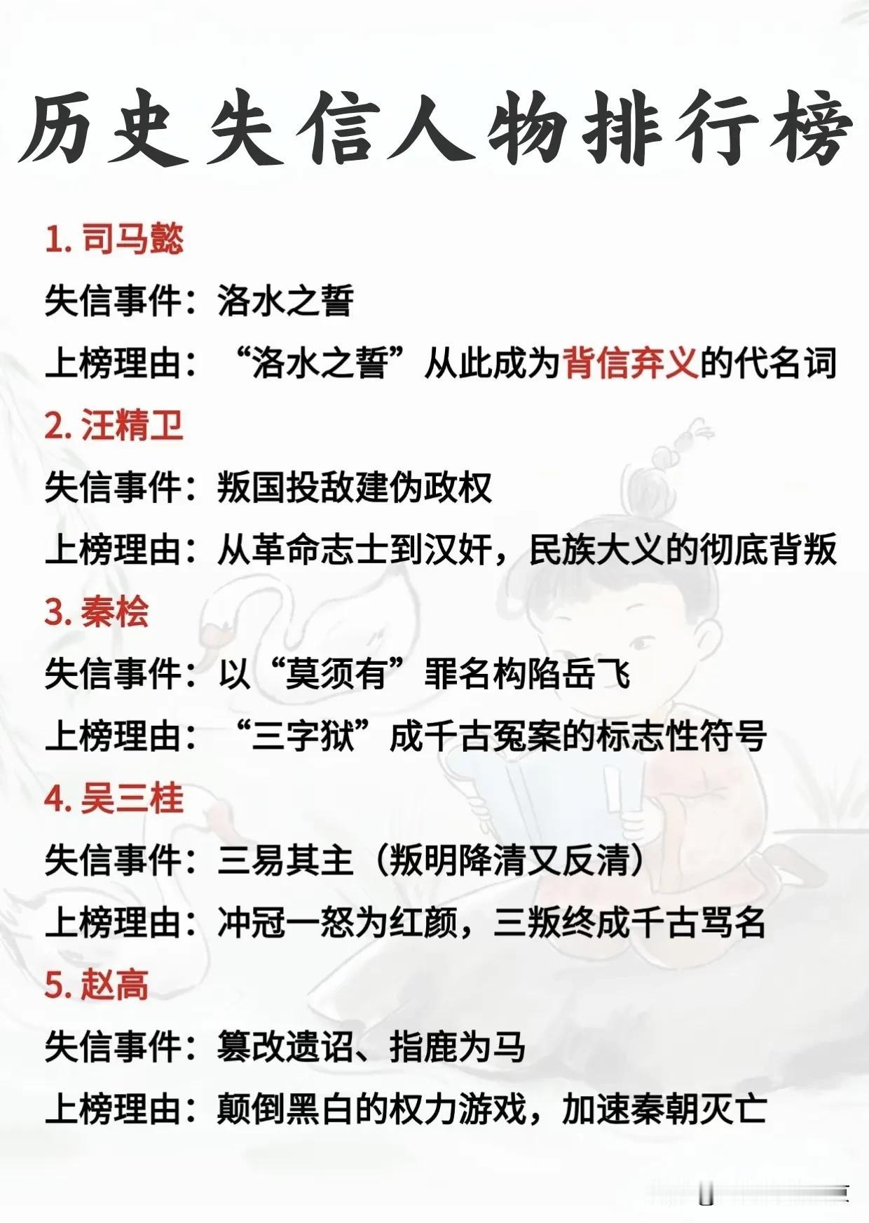 历史上失信人物排行榜
     千般好万般好不一定传千古，但可能会活成白月光。?