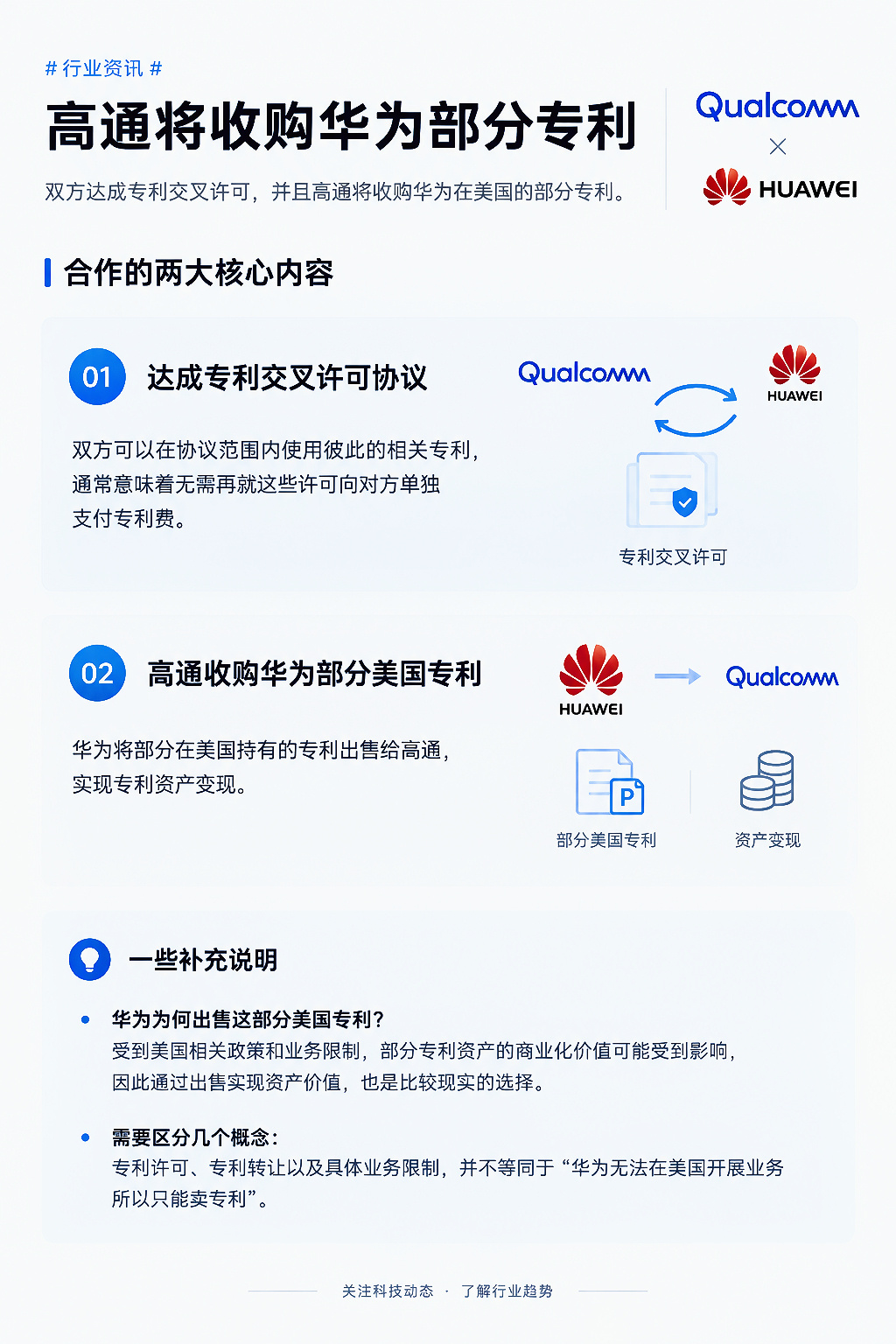 高通将收购华为部分专利这次双方的合作主要包括两部分：① 达成专利交叉许可协议双方