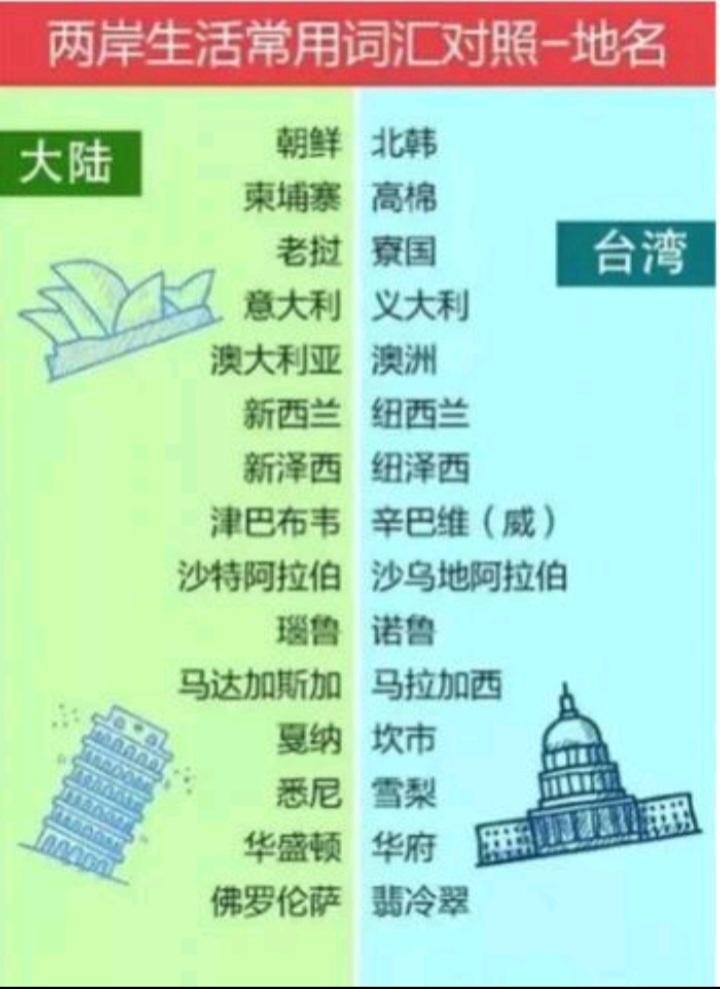 按同一个标准，New York用音译为纽约，那么New Zealand就应该音译