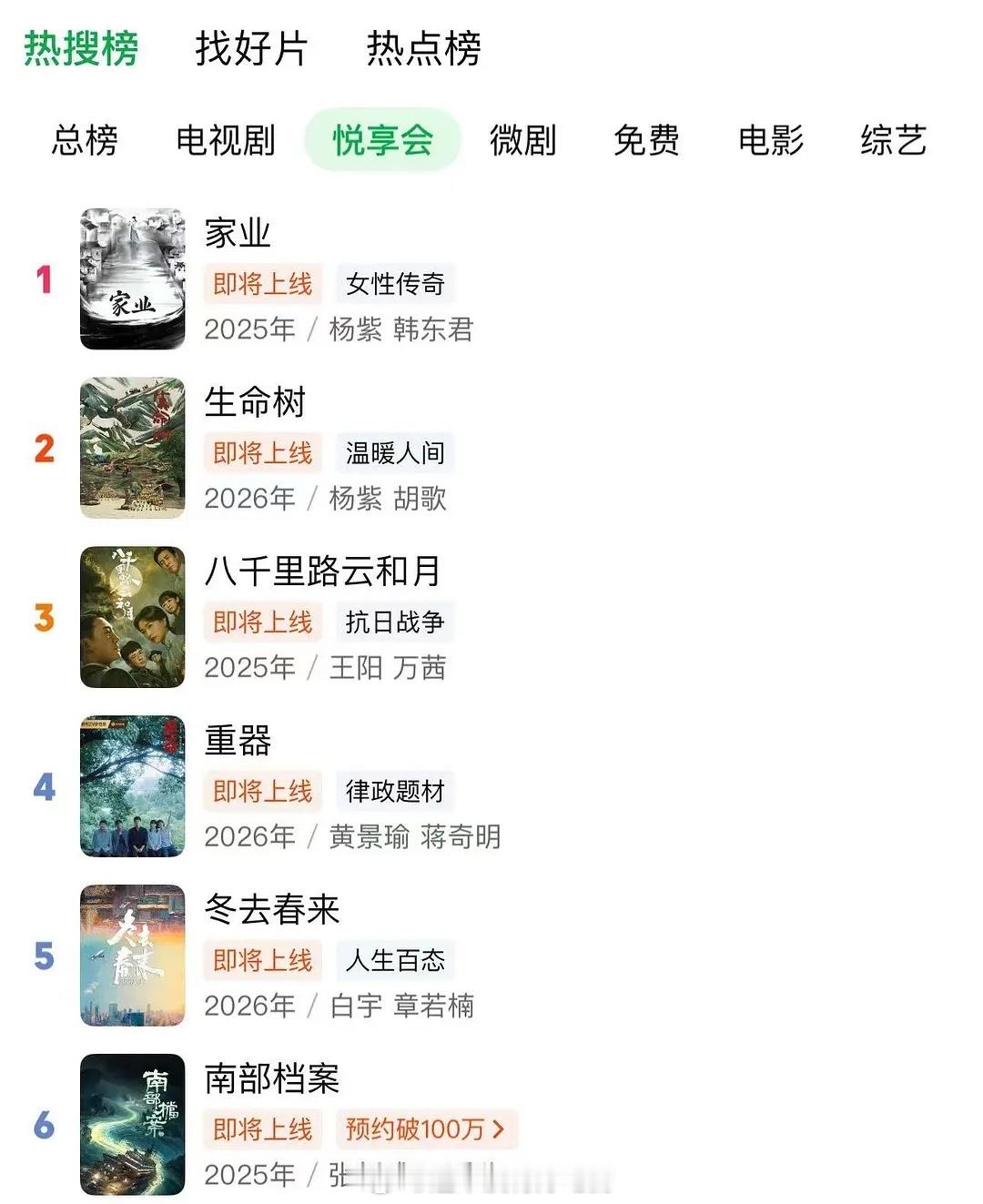 杨紫胡歌生命树预告质感爱奇艺悦享会热度榜，杨紫伟大[点赞] ​​​
