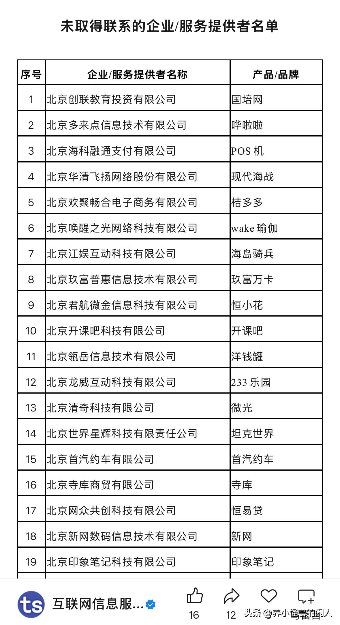官方实锤：桔某多、洋某罐、你某贷……这些平台，没接入官方投诉渠道

看到一份官方