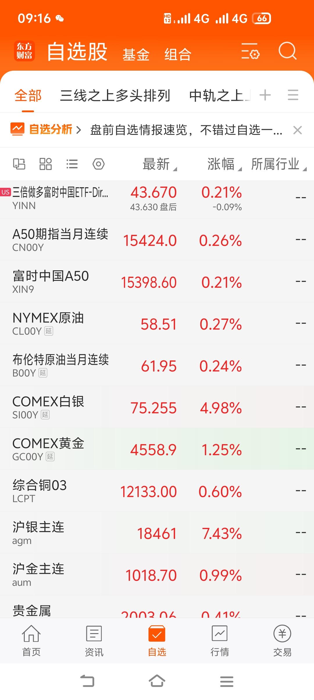 有印象的朋友应该记得我点评白银期货的帖子！10倍杠杆一天就是70%收益，而炒白银