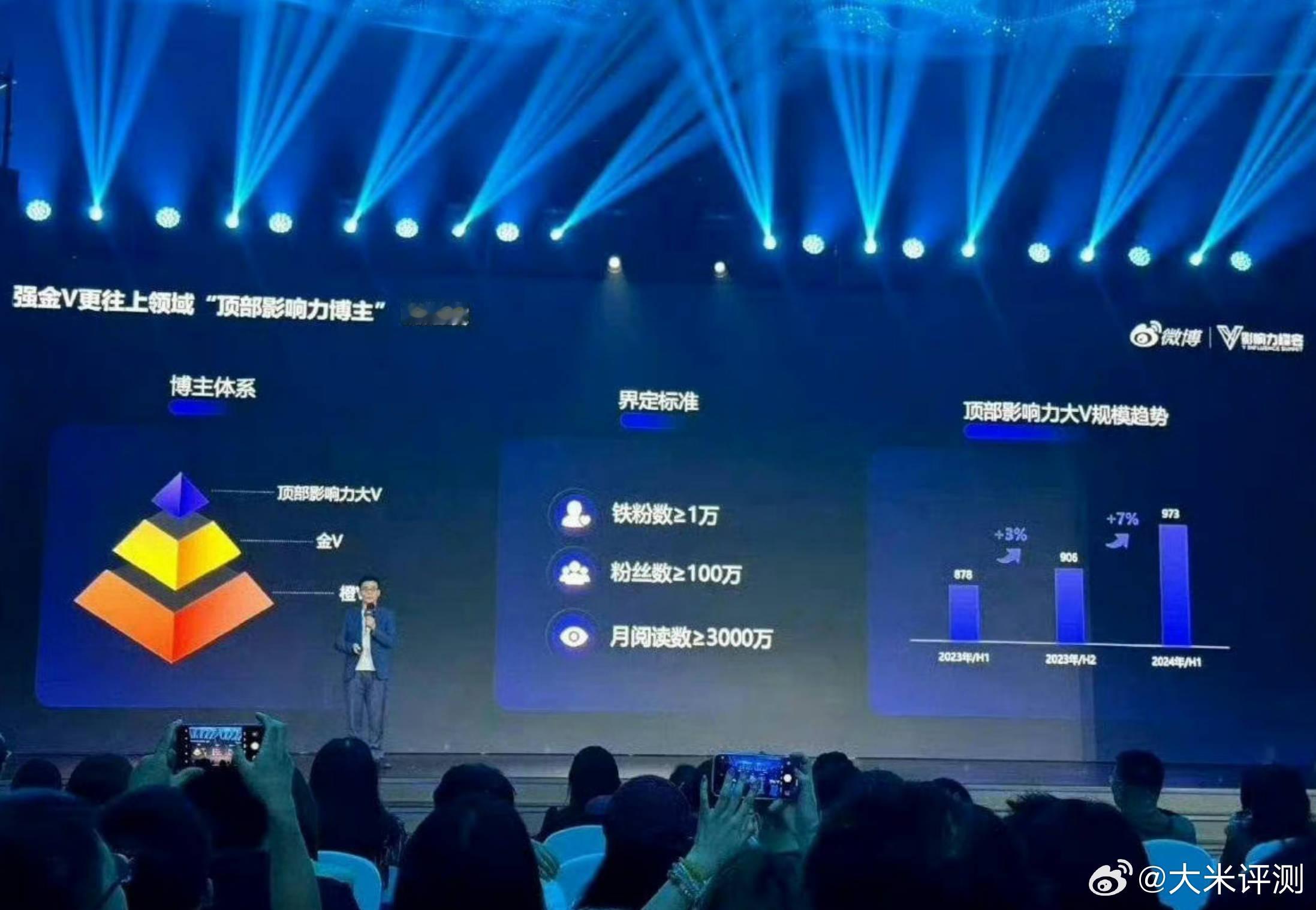 [允悲]紫V、金V、橙V 对应 Ultra、Pro、标准版 ​​​
