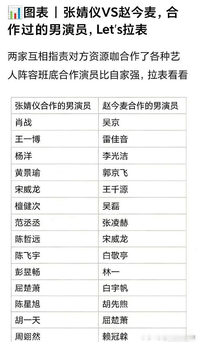 赵今麦张婧仪合作的男演员张婧仪赵今麦合作的男演员 赵今麦张婧仪合作过的男演员，每