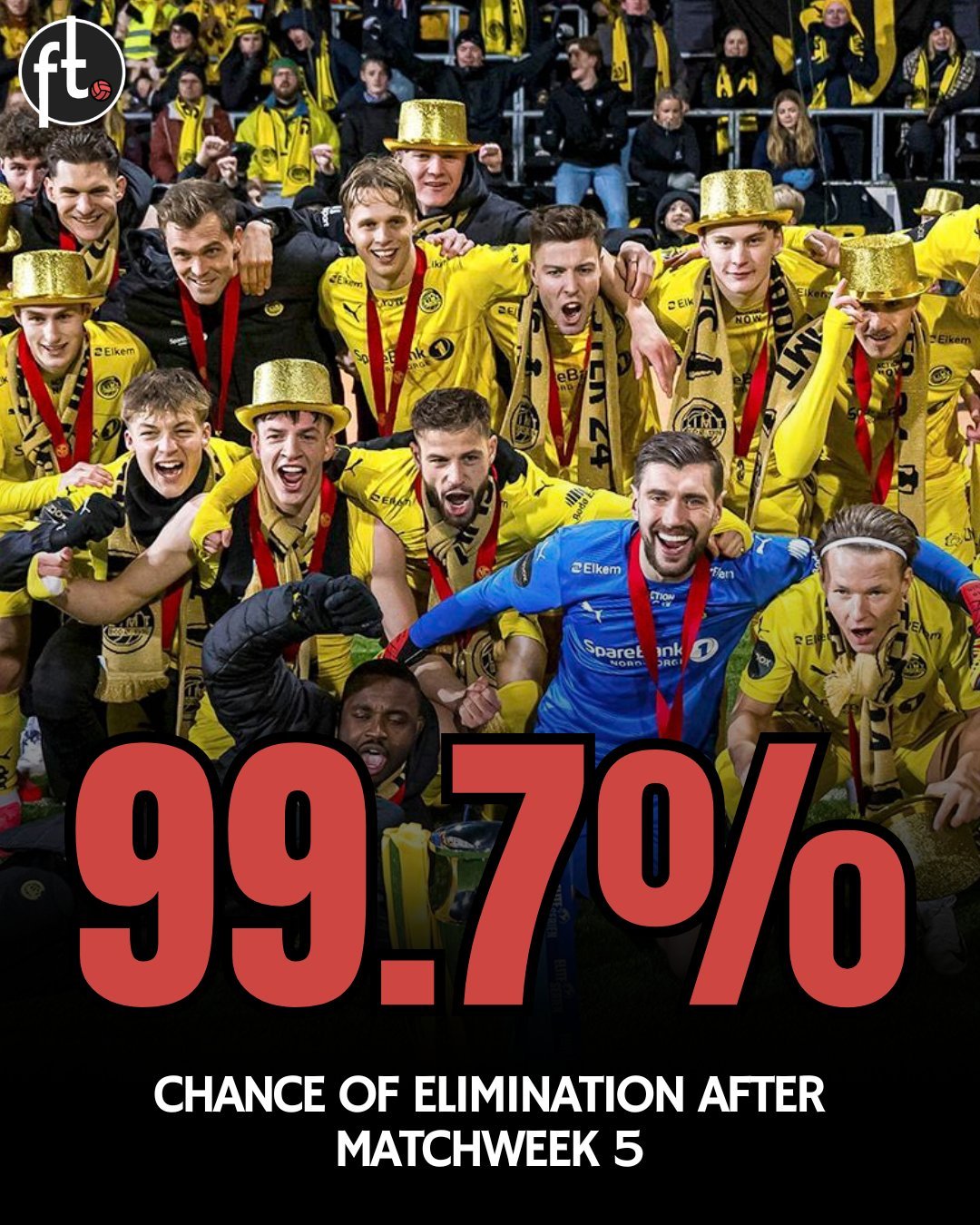 欧冠小组赛5轮之后闪耀哥只有2分，有机构给出他们被淘汰的概率99.7%现在他们已