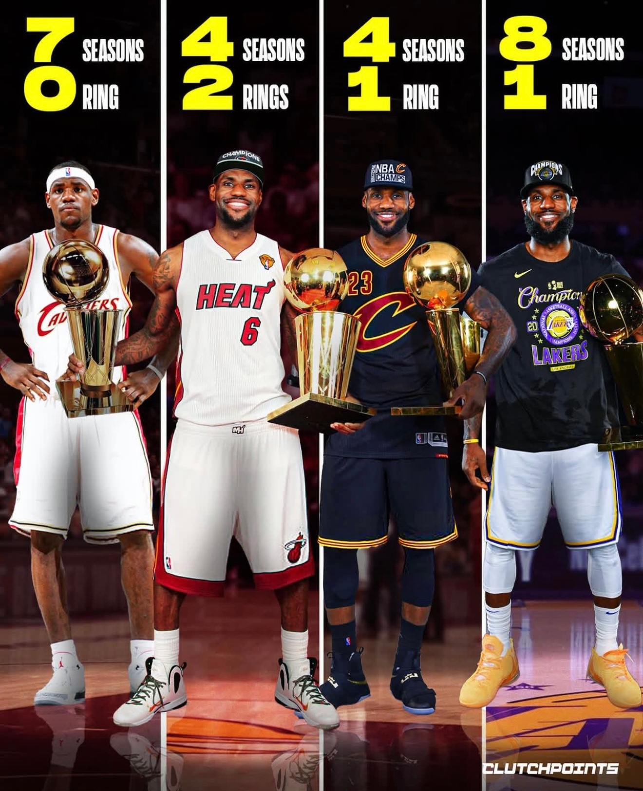 2025-26赛季是詹姆斯在湖人的第8个赛季，是他连续效力一支球队的赛季最多纪录