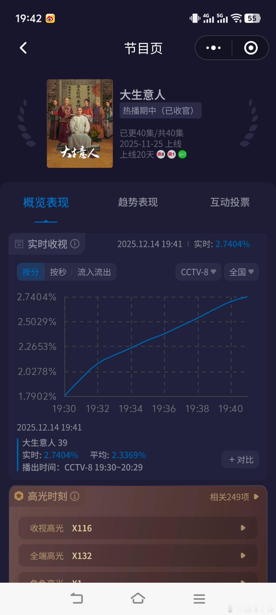 大生意人收官《大生意人》今晚央八收官！酷云起点1.79，是今年央八最高起点！今晚