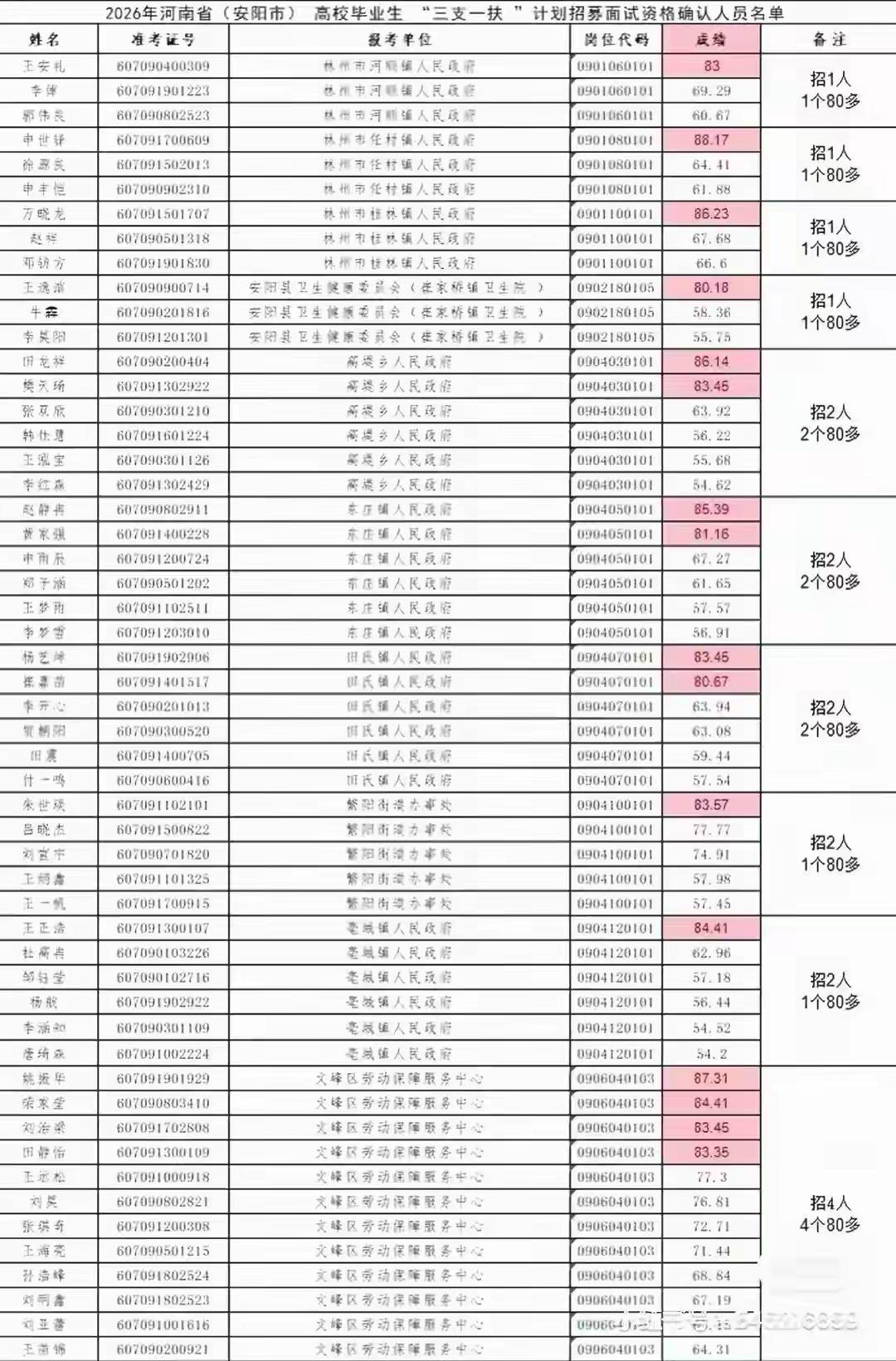 防翻墙，逢进必考要加铁丝网！建议各地以后公考，抽签由异地省，市考试中心来命题阅圈