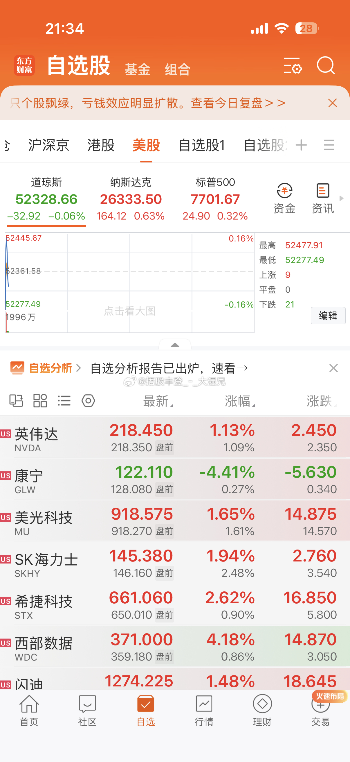 瞧瞧。都过来瞧瞧[哈哈][哈哈] ​​​